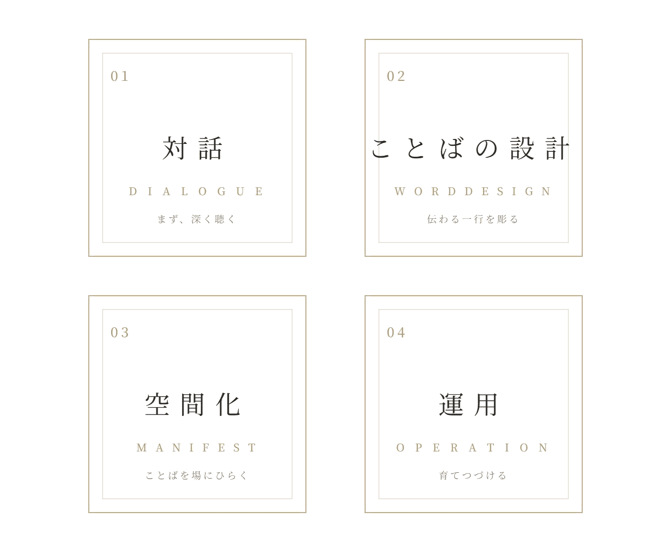 KOTOAN 4 工程 ── 対話・ことばの設計・空間化・運用