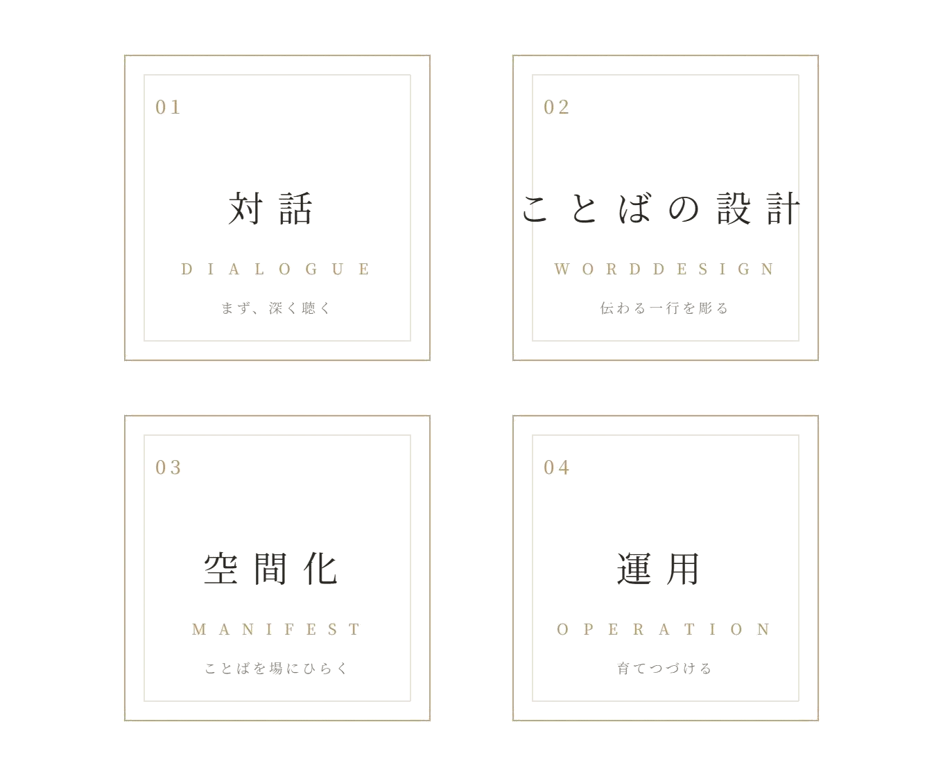 KOTOAN 4 工程 ── 対話・ことばの設計・空間化・運用